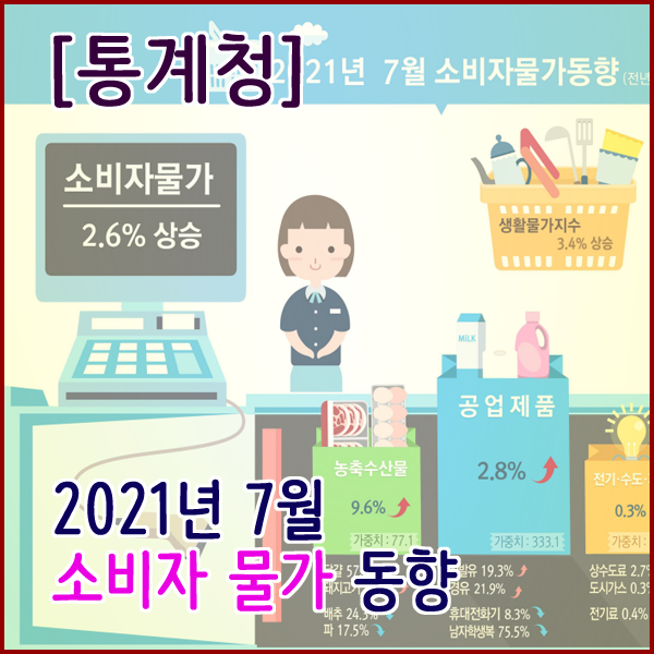 [통계청] 2021년 7월 소비자물가(전년동월대비 2.6% 상승)