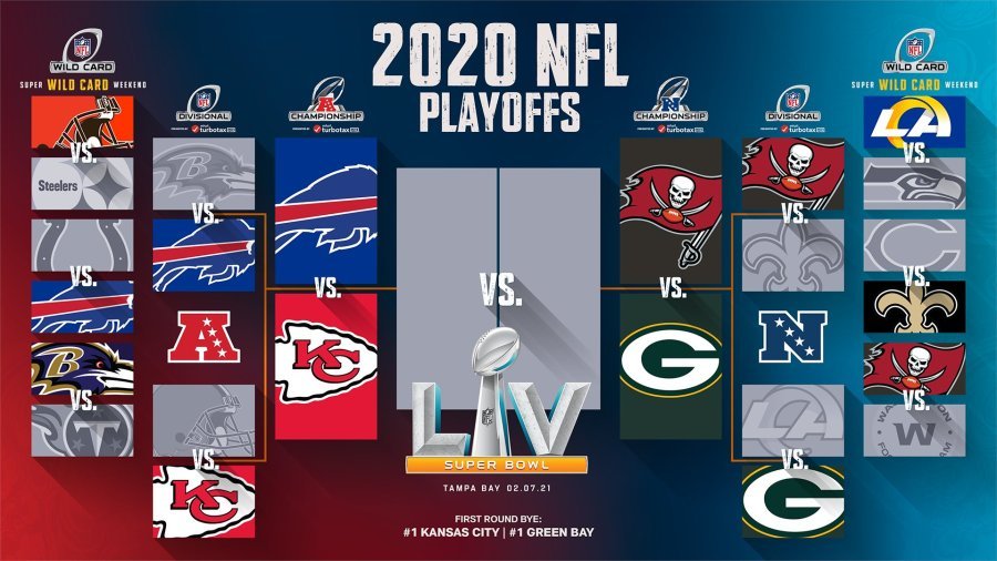  [미식축구, NFL] NFC와 AFC의 왕좌와 슈퍼볼 55에 가는 팀은?(마홈스 vs 알렌 / 로저스 vs 브래디)