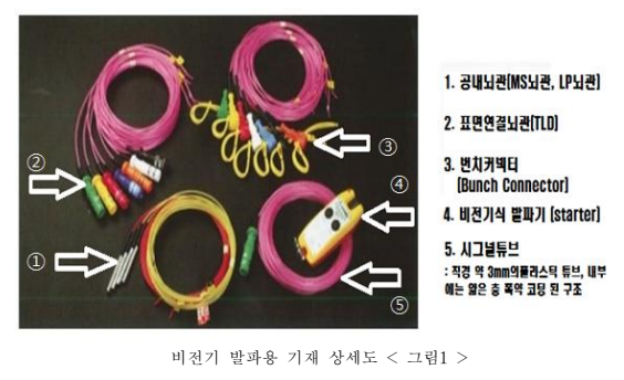  발파공사 안전보건작업 지침(KOSHA GUIDE C-46-2016)