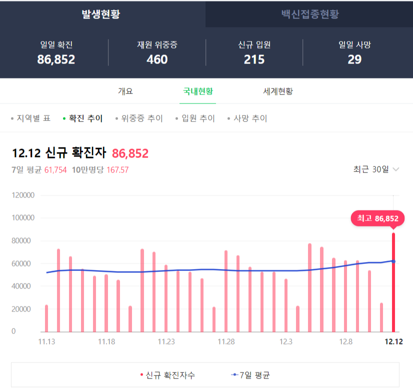  요즘 코로나 증상과 잠복기에 대해 알아보자(2023년)