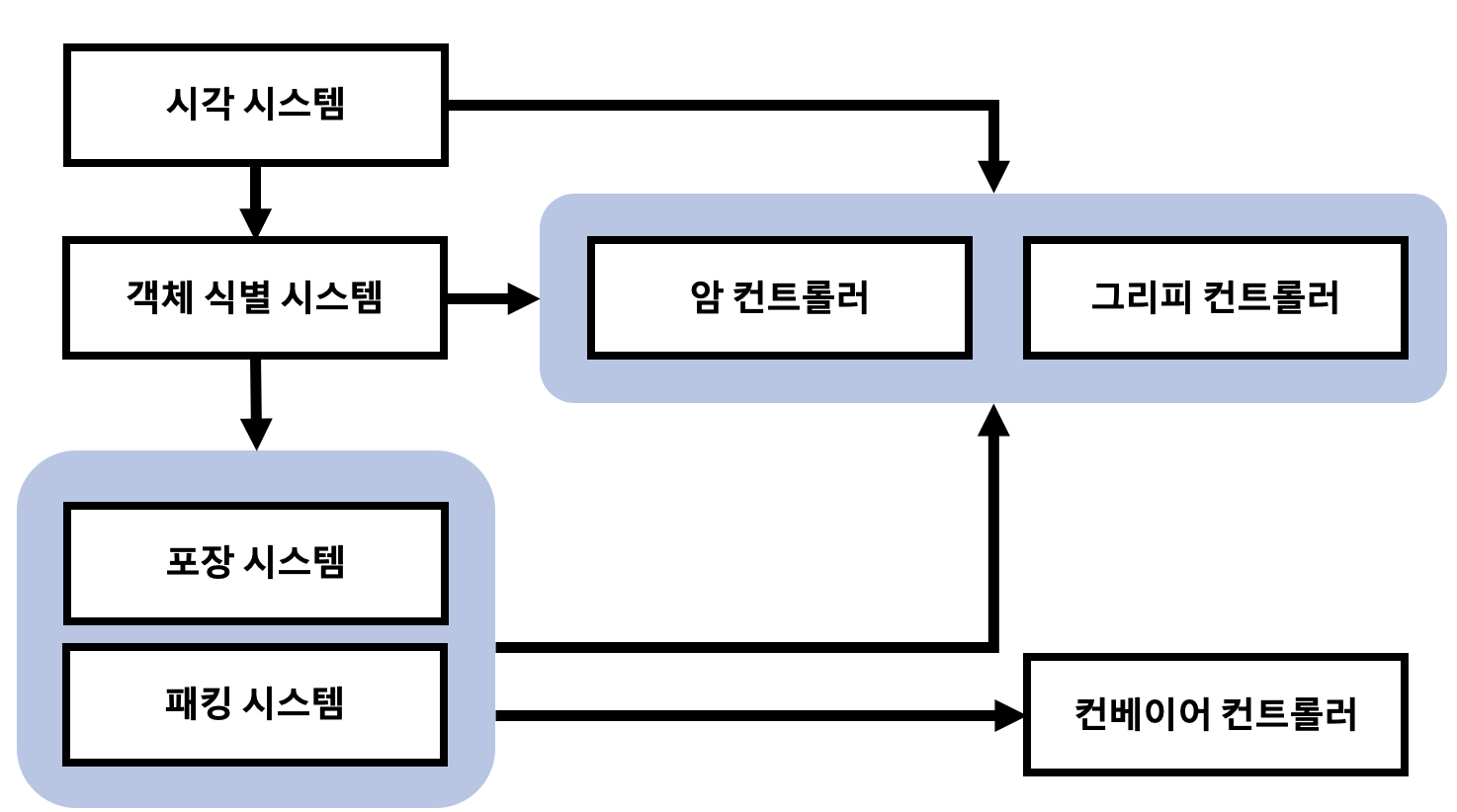  [소프트웨어공학] 소프트웨어 시스템에서의 아키텍처 설계의 개념 및 사용