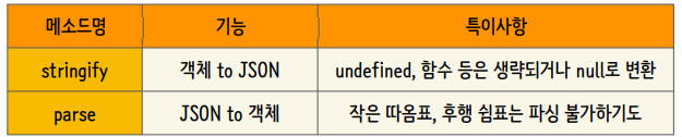  자바 스크립트(js) 입문 공부 16.  JSON 제이슨, localStorage로컬스토리지