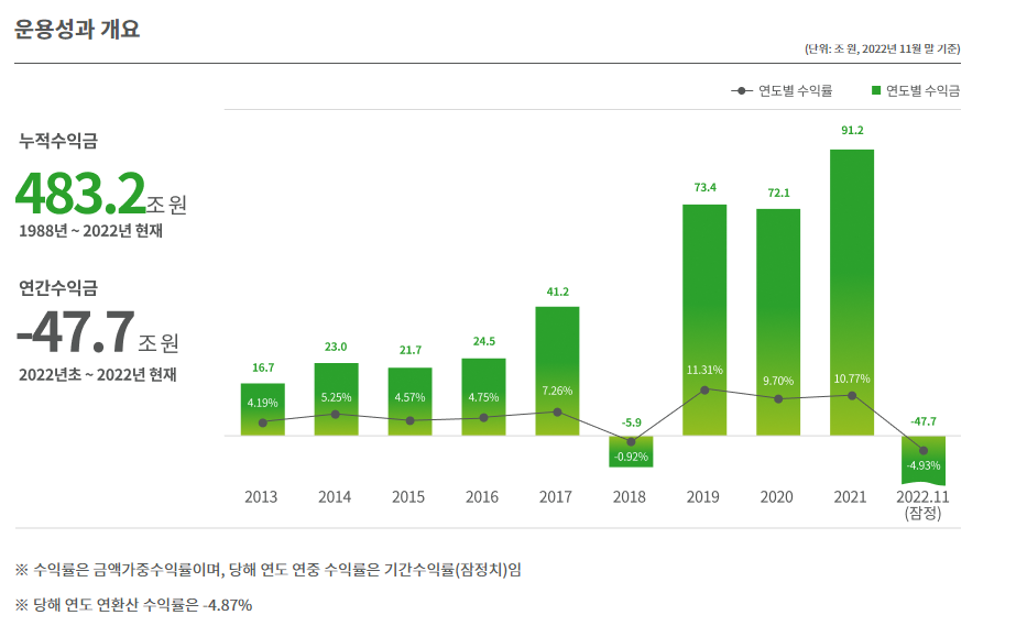  국민연금! 한번 시작하면 돌이킬 수 없다.