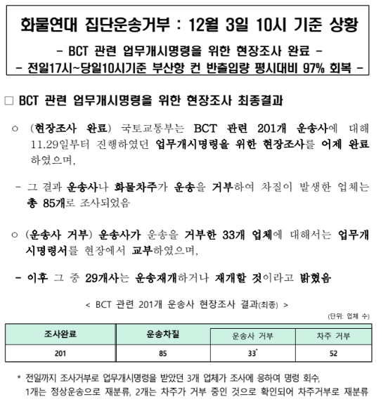 화물연대 집단운송거부 : 12월 3일 10시 기준 상황