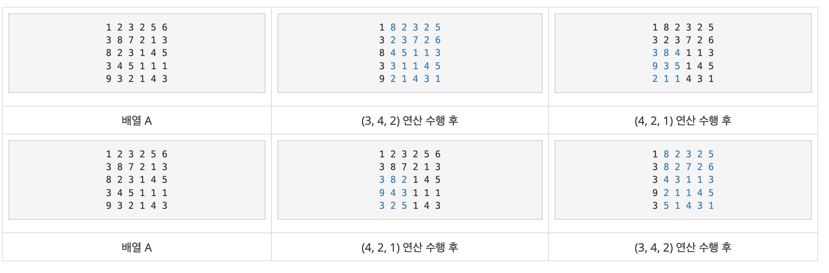  [C++] 백준 17406 - 배열돌리기 4