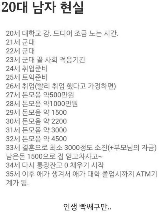  대한민국 남자 20대 현실