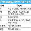  코스피 예상 시나리오를 짜봅시다 (0120)
