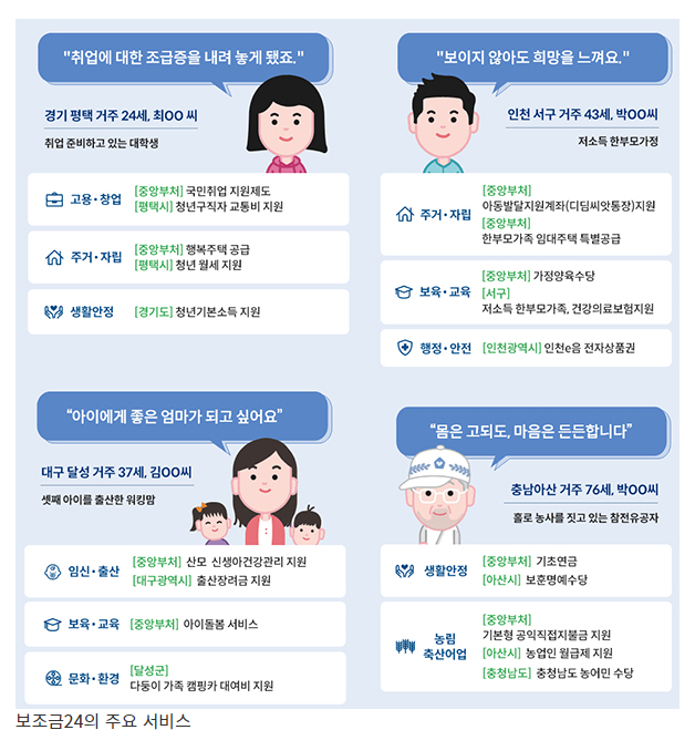 내가 받을 수 있는 ‘정부 보조금’ 한 번에 확인하고 신청