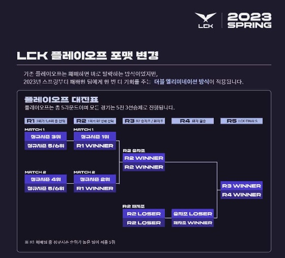 2023 LCK SPRING Play off