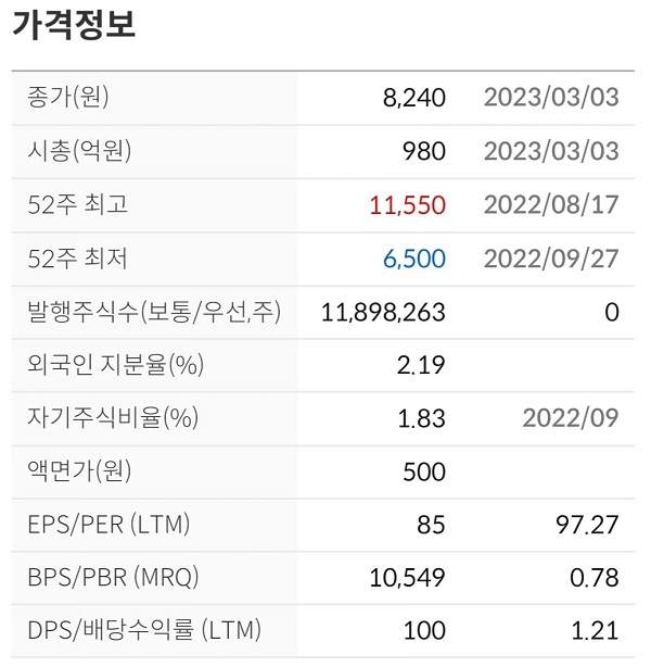  에스텍파마 주가전망 차트분석 원료의약품 관련주