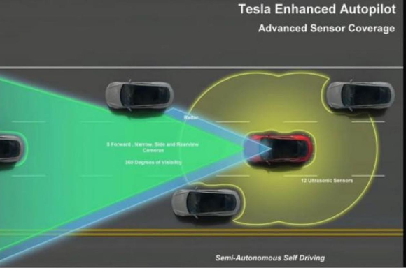 테슬라 주가(Tesla) 일시적 하락인가? 주가 상승 모멘텀은 없을까?