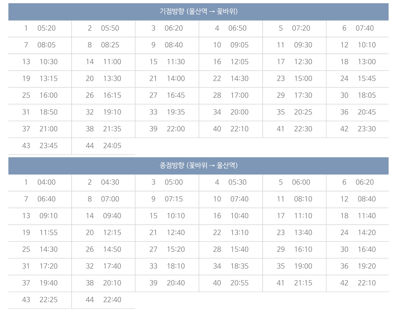 울산 5001번 리무진버스 울산역 행/꽃바위 행 시간표 및 노선(2023.1.15 업데이트)