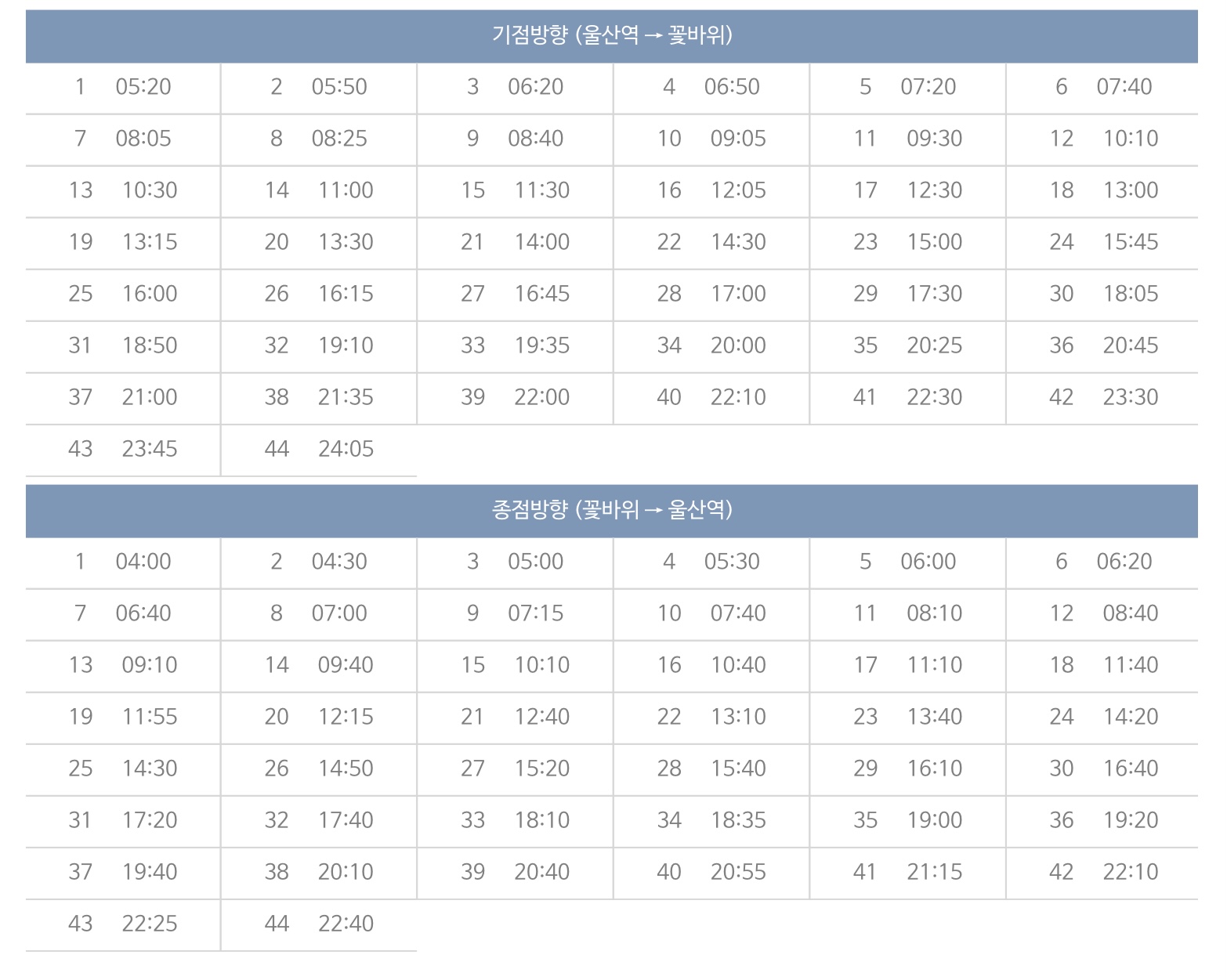  울산 5001번 리무진버스 울산역 행/꽃바위 행 시간표 및 노선(2023.1.15 업데이트)