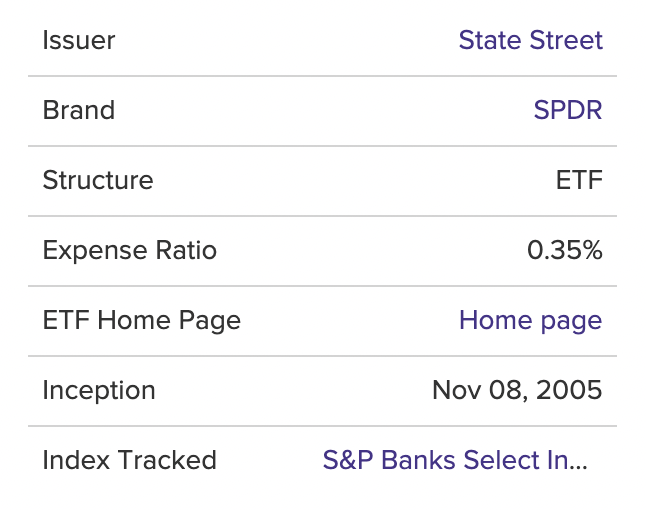  미국 ETF 알아보기 SPDR S&P Bank ETF (KBE)