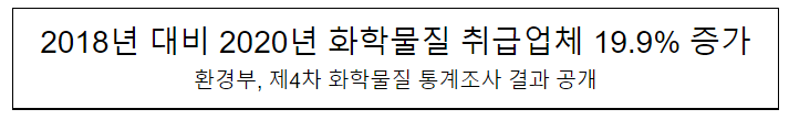 2018년 대비 2020년 화학물질 취급업체 19.9% 증가