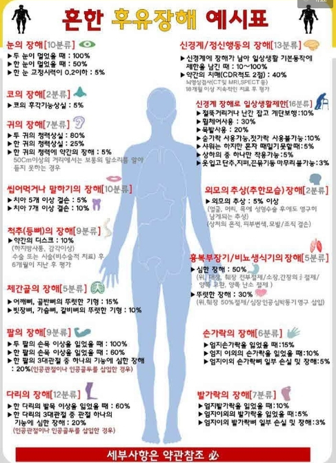  상해보험 가입요령