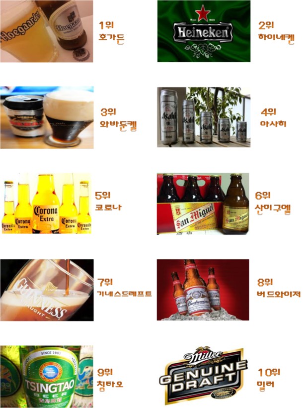  맥주 순위