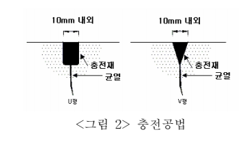  리모델링 안전보건작업 기술지침(KOSHA GUIDE C-56-2017)