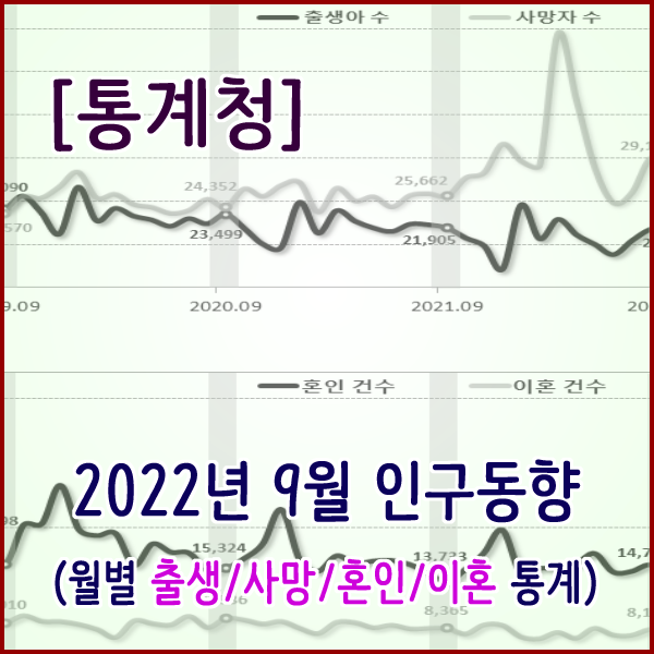 [통계청] 2022년 9월 인구동향