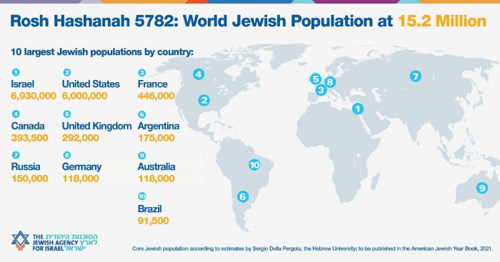 국가별 유태인 인구