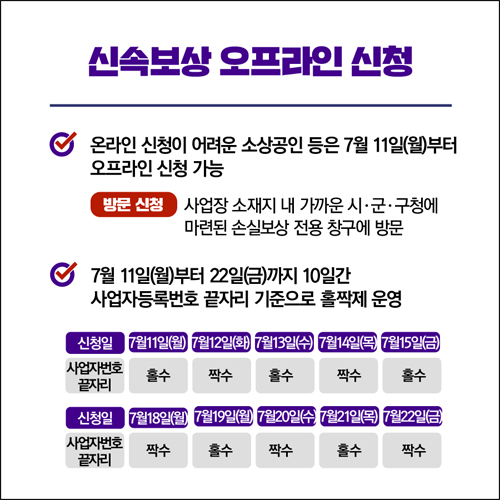 소상공인 손실보상 1분기 신청기간 및 대상&amp;#44; 신청방법