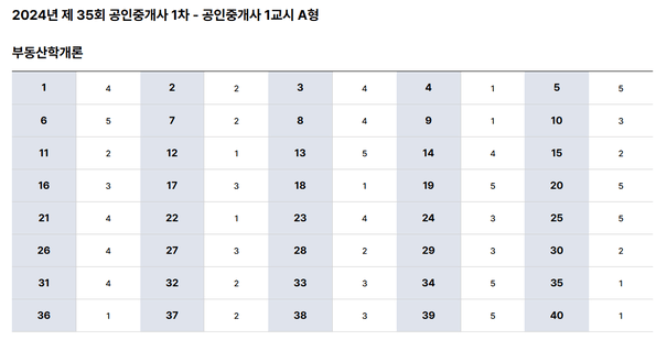 공인중개사 시험 가답안 바로 확인