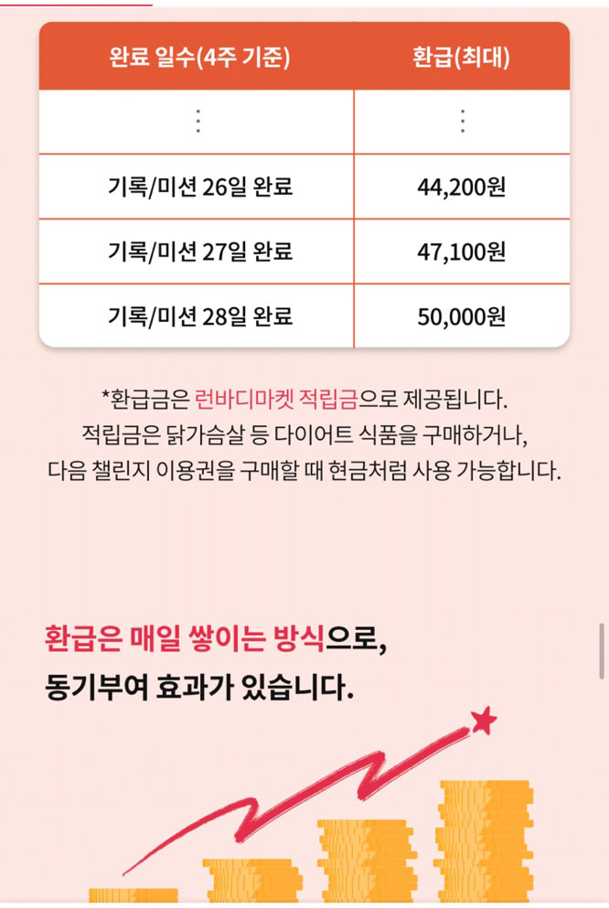 인바디 온라인PT 런바디챌린지 40%할인 100% 환급