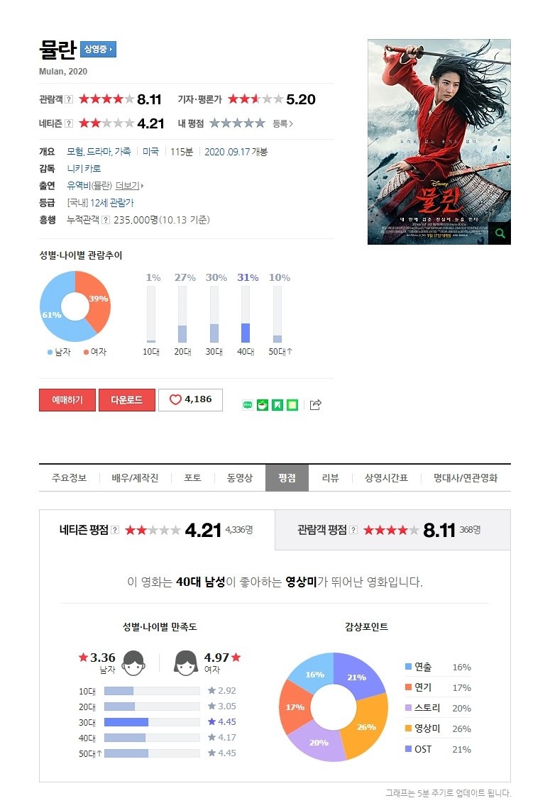  [영화] 영화 뮬란 유역비 이연걸 공리 견자단 출연 언어만 영어인 중국 영화