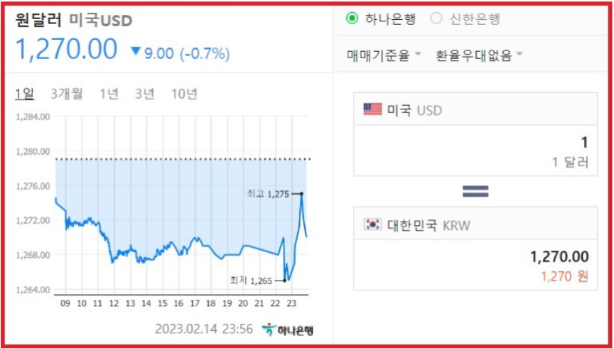 美, 미국 소비자물가지수(CPI) 3