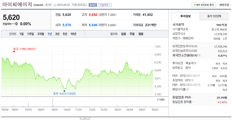 아이씨에이치_주가