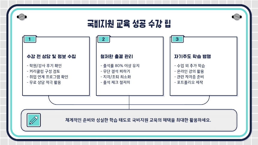 2025 내일배움카드 국비지원 학원 가이드|취업률 높은 분야 추천