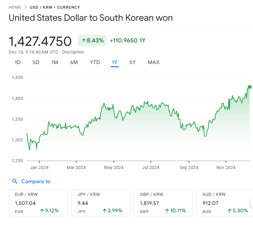 원달러 환율 상승시 vs 하락시 시나리오 전망 및 경제 미치는영향