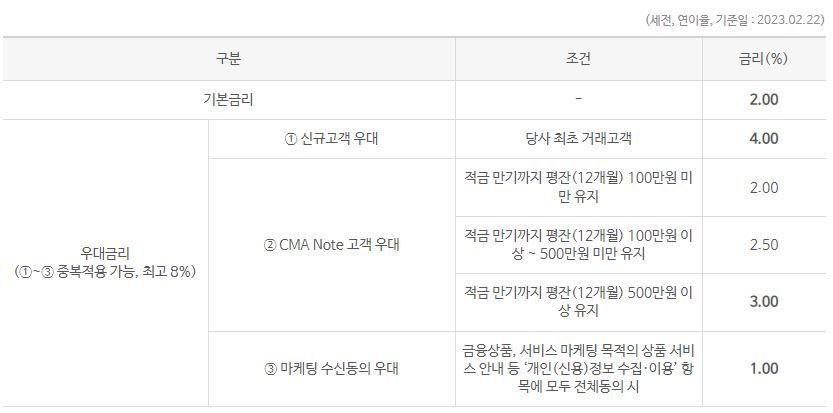 우리종합금융 - 하이정기적금 - 우대금리