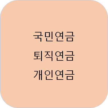  연금 3중 구조(국민연금, 퇴직연금, 개인연금 )로 "안정적인 은퇴 및 노후 준비"