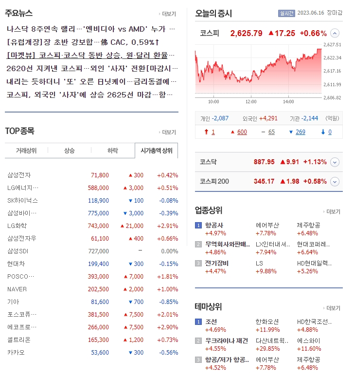  6월 16일 오늘의 상한가 급등주  우크라이나 재건 테마 상승 및 우크라이나 전력망 재건 지원사업 참여 계획 기대감 지속
