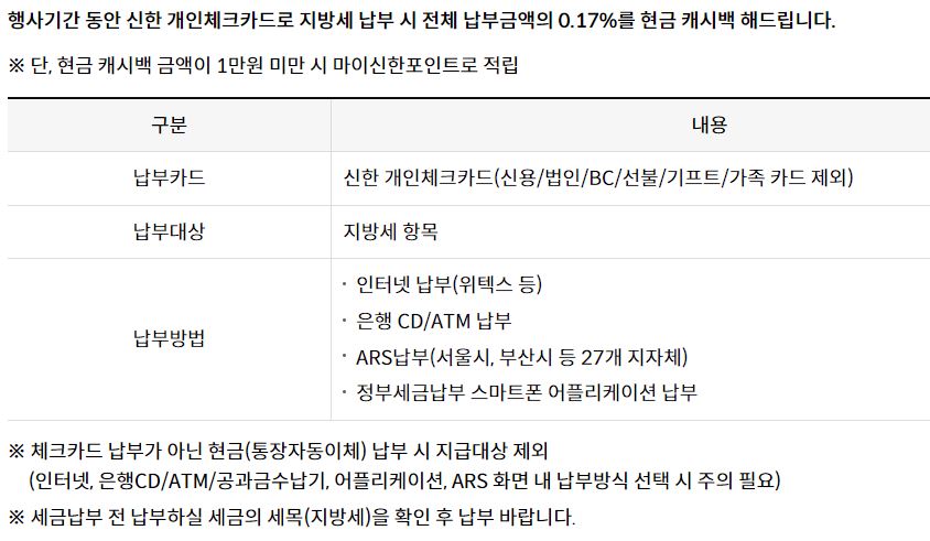 2024 재산세 납부 카드 혜택 및 무이자 할부 정보