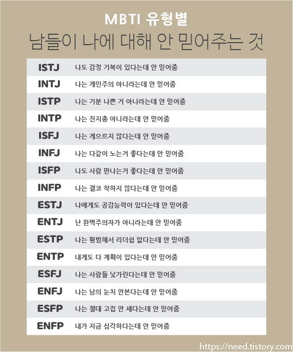 Mbti 팩폭 유형별 남들이 나에 대해 안 믿어 주는 것