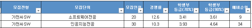 2023-가천대-수시-가천AI SW-입시결과