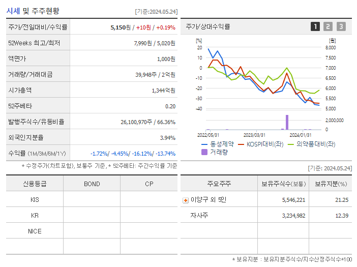 동성제약_기업개요