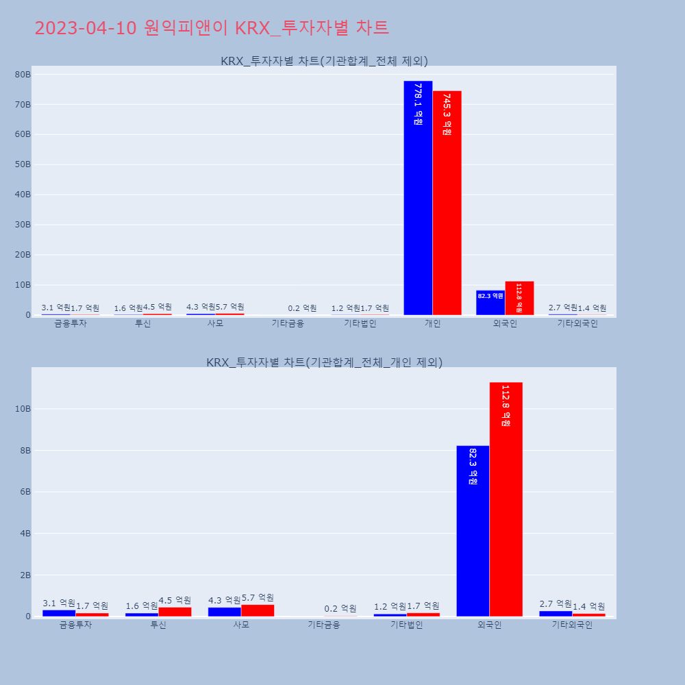 원익피앤이_KRX_투자자별_차트