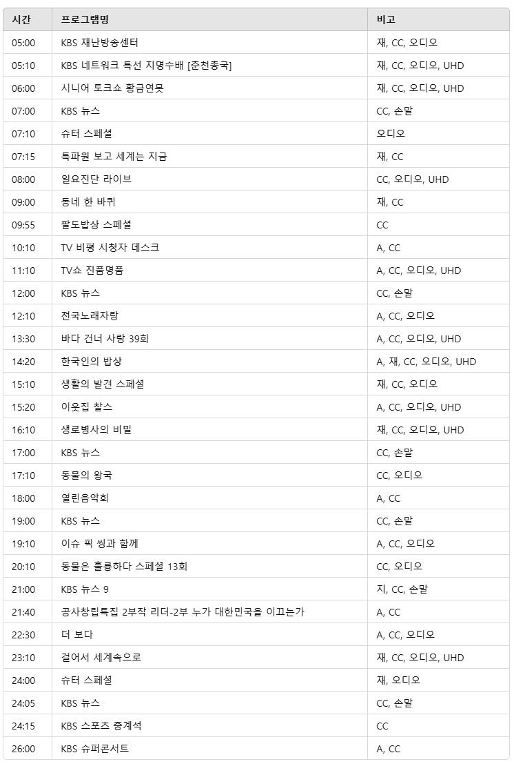 2025년 3월 9일 방송편성표