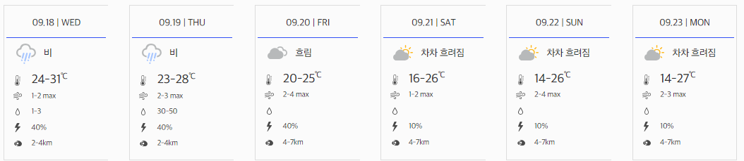 대보 하우스디 오픈 우승상금 순위 생중계 홀인원 조편성표 갤러리주차장