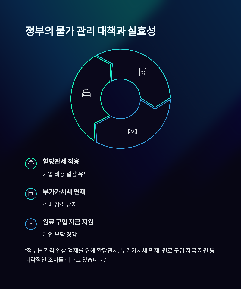 정부의 물가관리 대처와 실효성