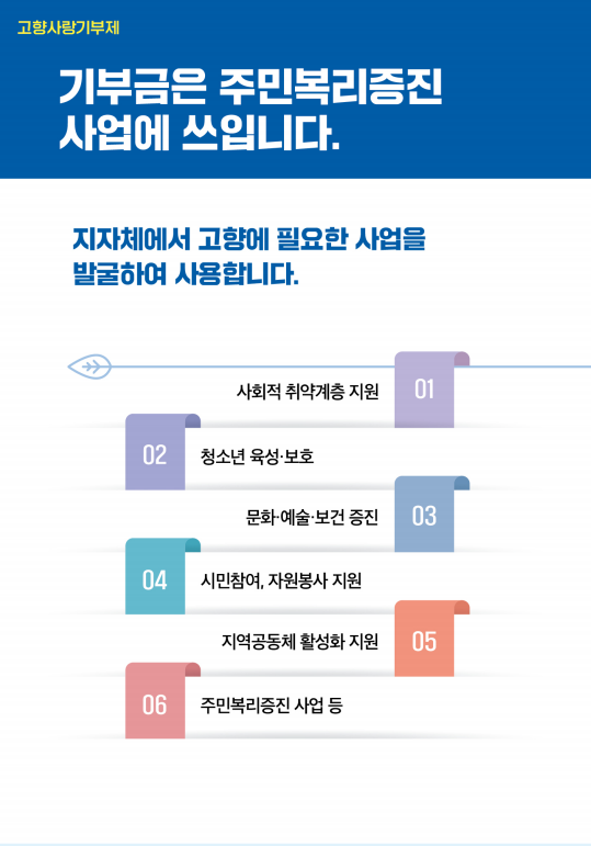 고향사랑 기부제 신청 방법 및 답례품