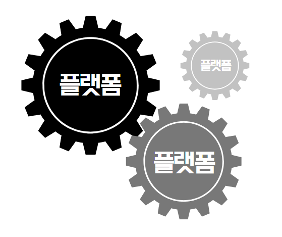  플랫폼이 지배하고 있는 세상,  플랫폼으로 적응해야 한다