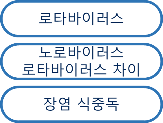 로타바이러스 바로가기