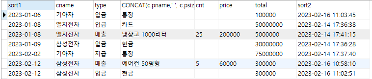 [DB]기초 쿼리문 예제 5