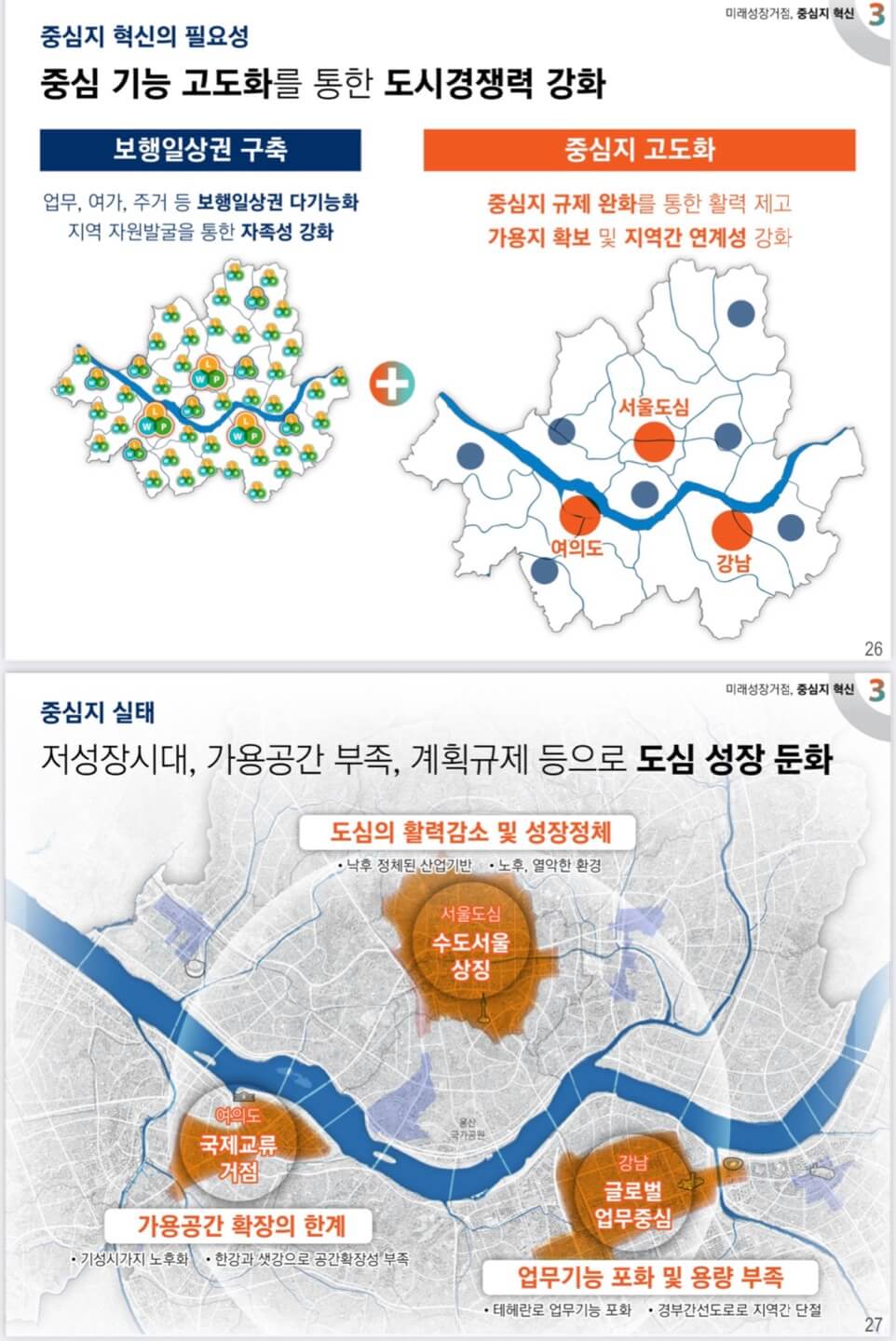 2040 서울도시 기본계획