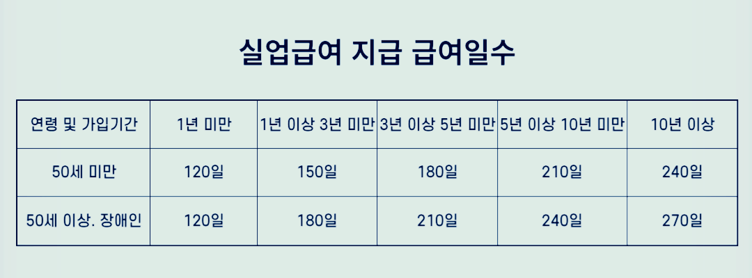 2024년 실업급여 금액