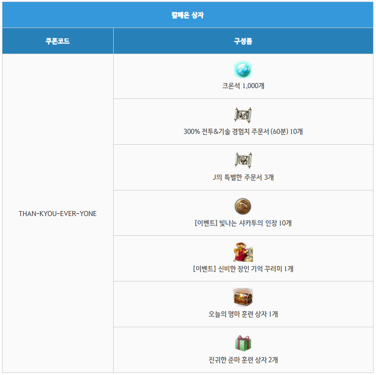 신규 업데이트 소식 후기 검은사막 칼페온 연회 17